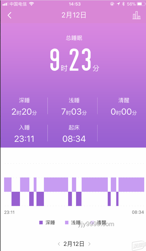 **6点和8点起床的人，差距到底有多大？**